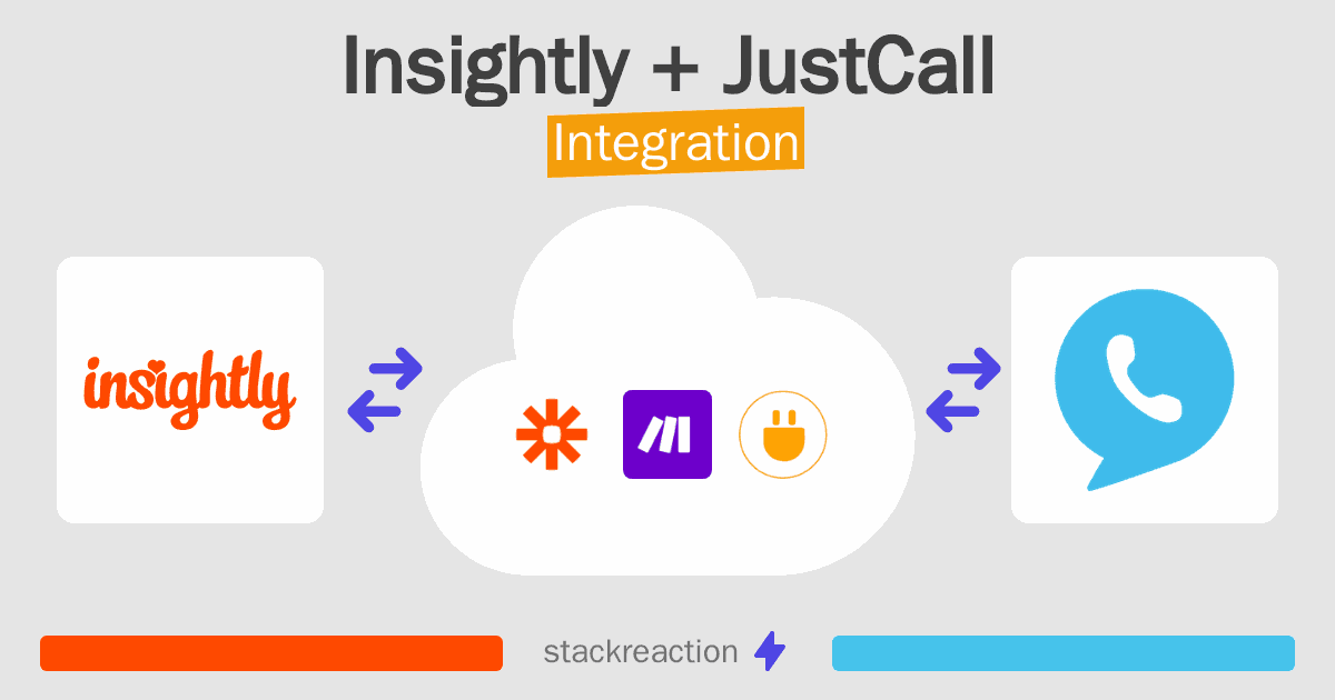 Insightly and JustCall Integration