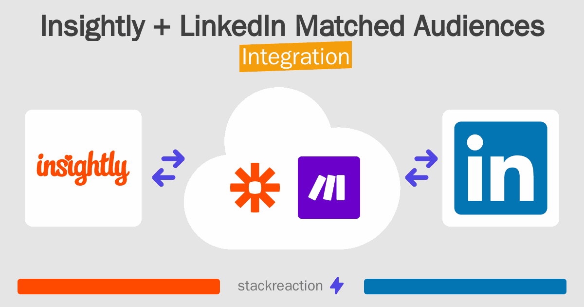 Insightly and LinkedIn Matched Audiences Integration