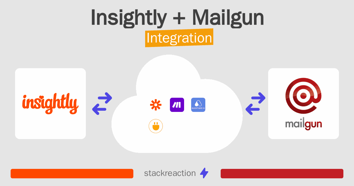Insightly and Mailgun Integration