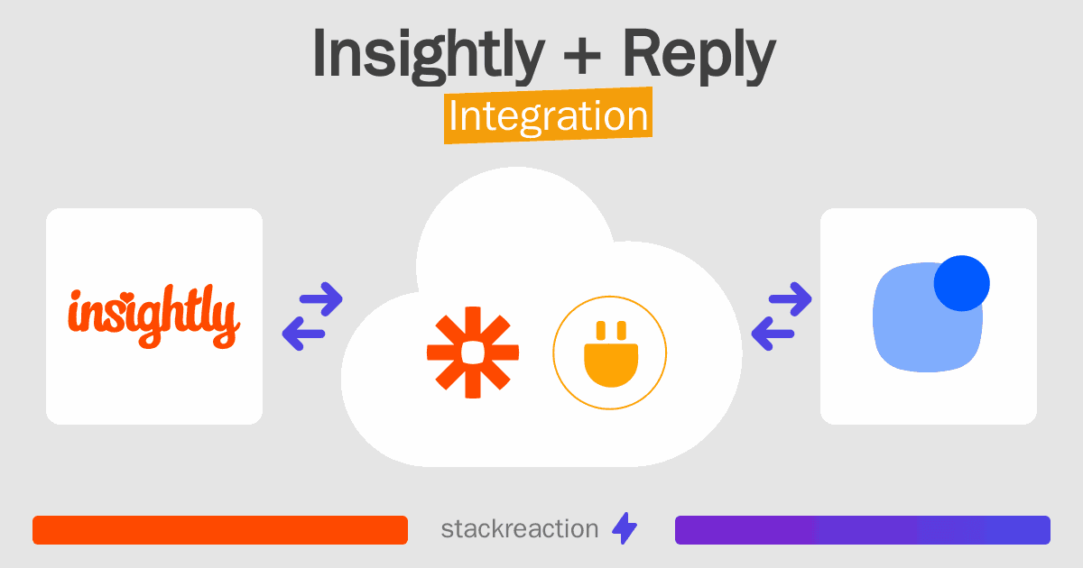 Insightly and Reply Integration
