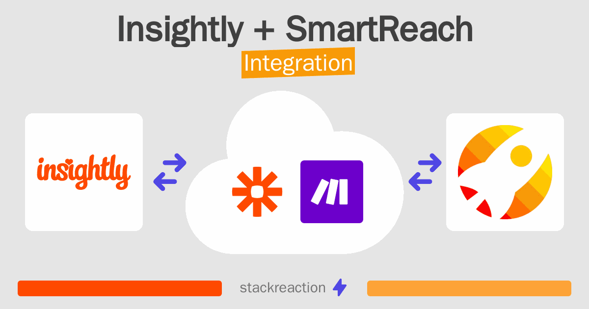 Insightly and SmartReach Integration