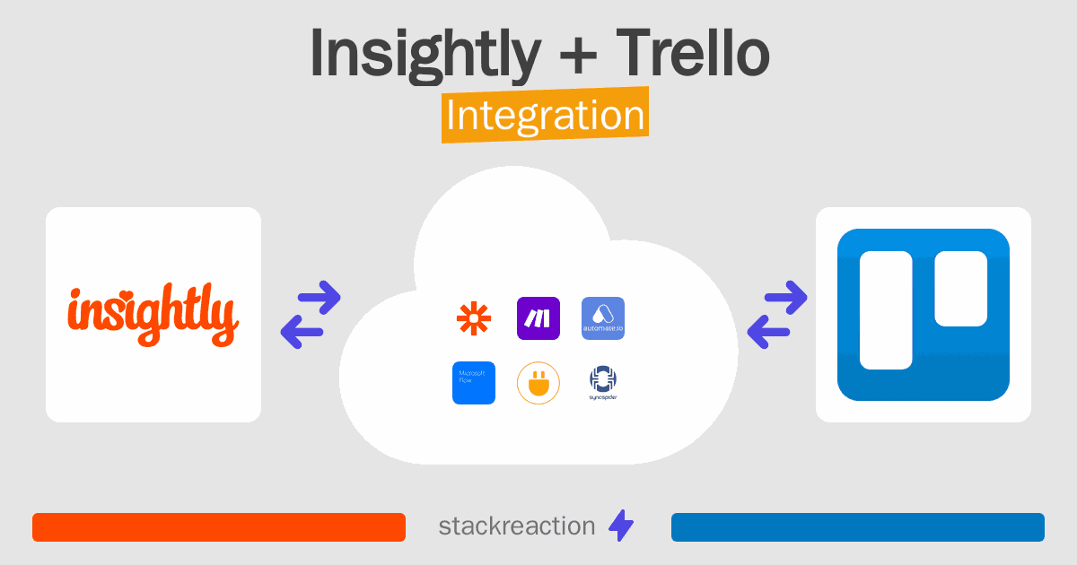 Insightly and Trello Integration