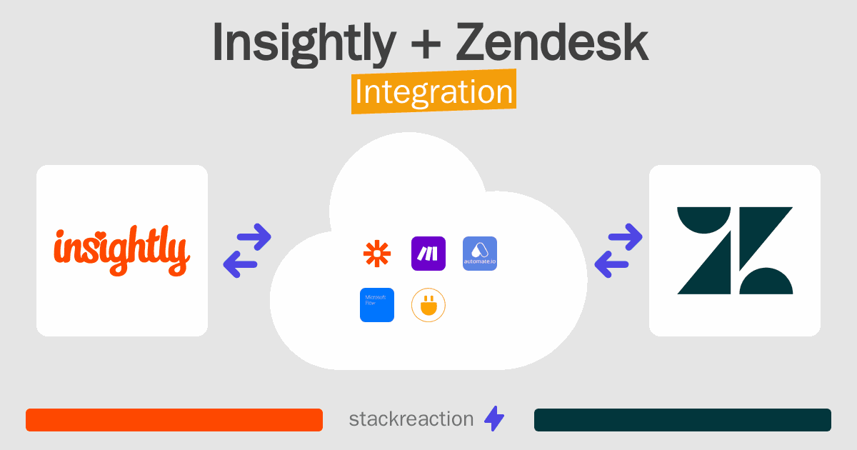 Insightly and Zendesk Integration