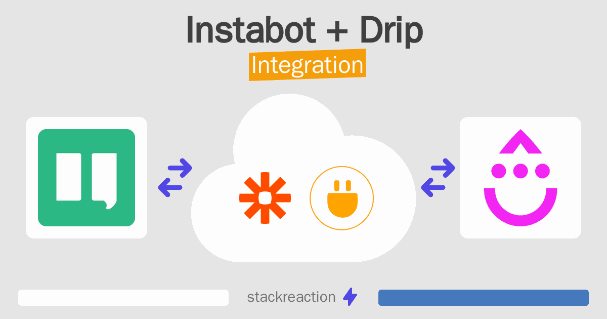 Instabot and Drip Integration