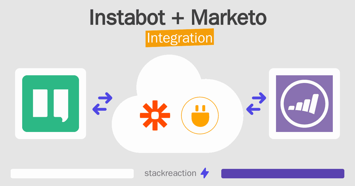 Instabot and Marketo Integration