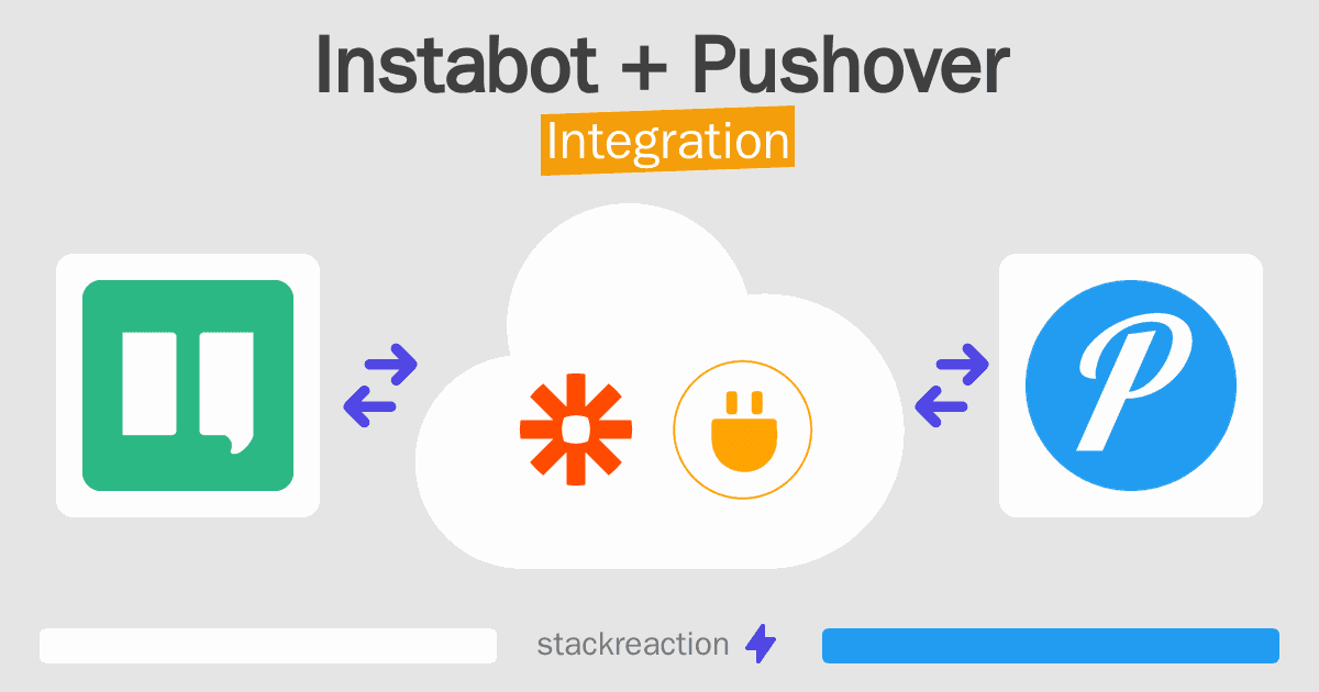 Instabot and Pushover Integration