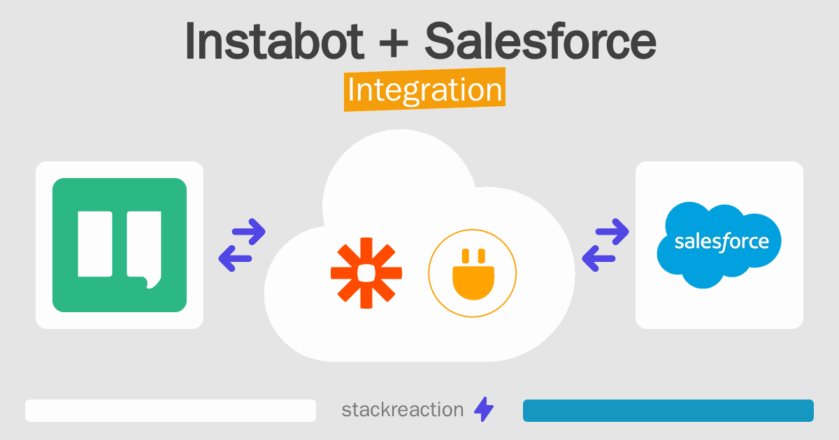 Instabot and Salesforce Integration