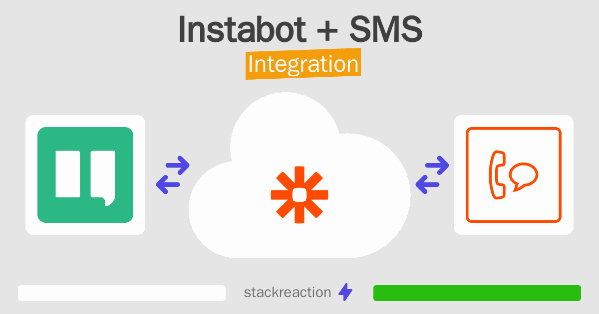 Instabot and SMS Integration