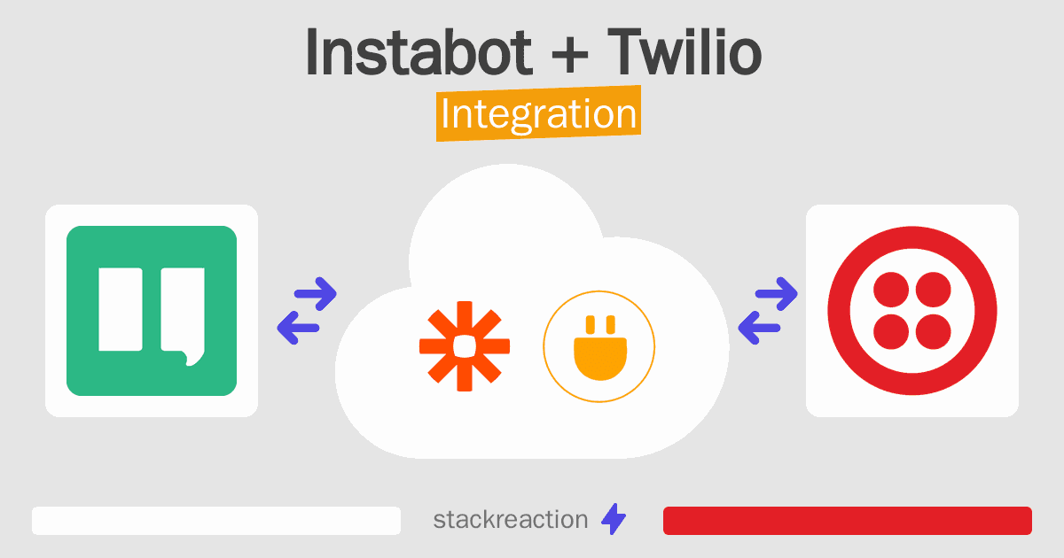 Instabot and Twilio Integration