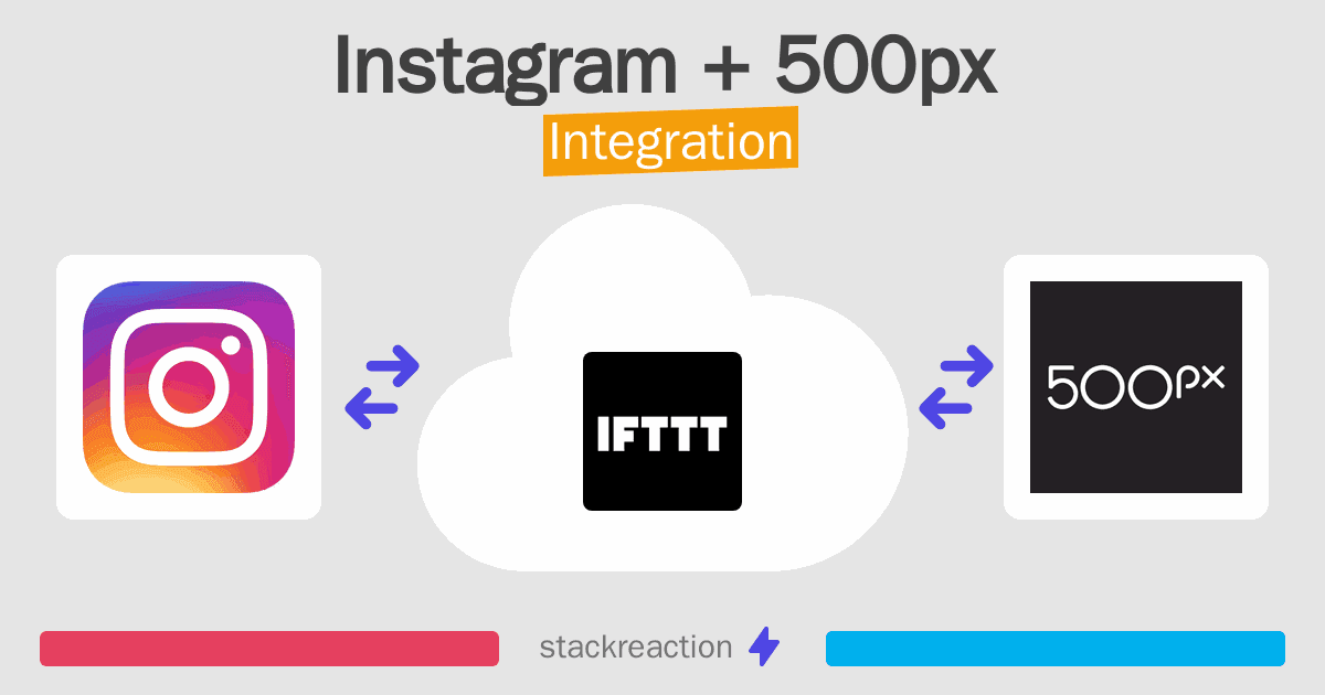 Instagram and 500px Integration
