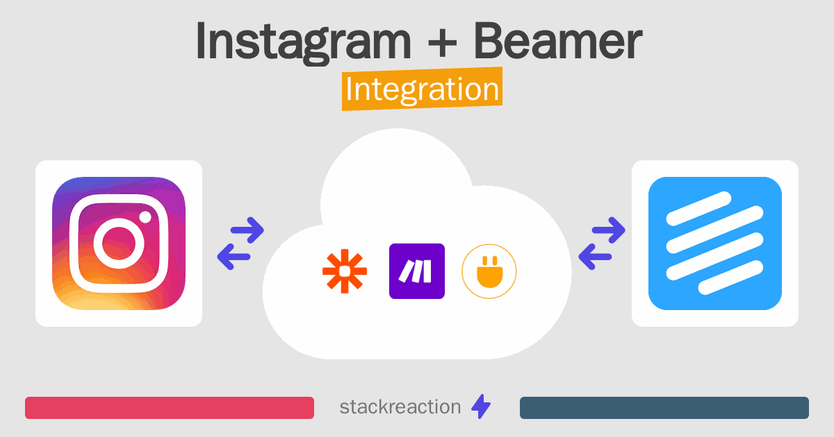 Instagram and Beamer Integration