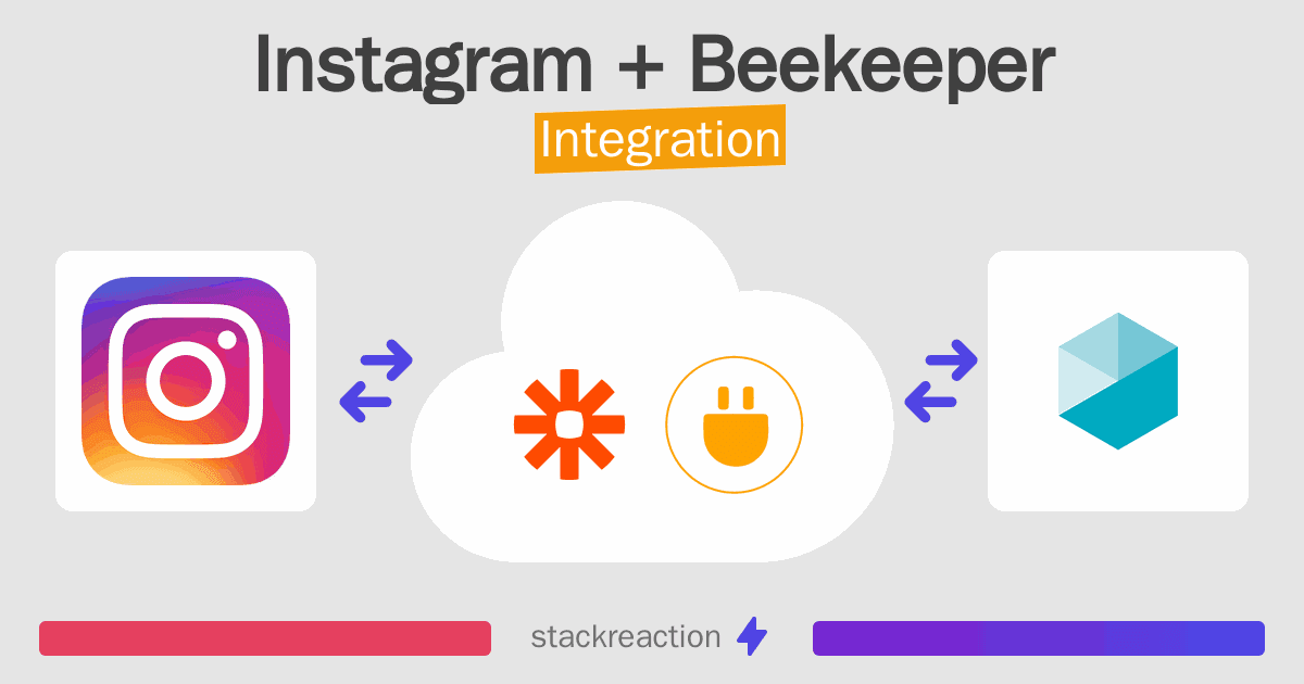 Instagram and Beekeeper Integration
