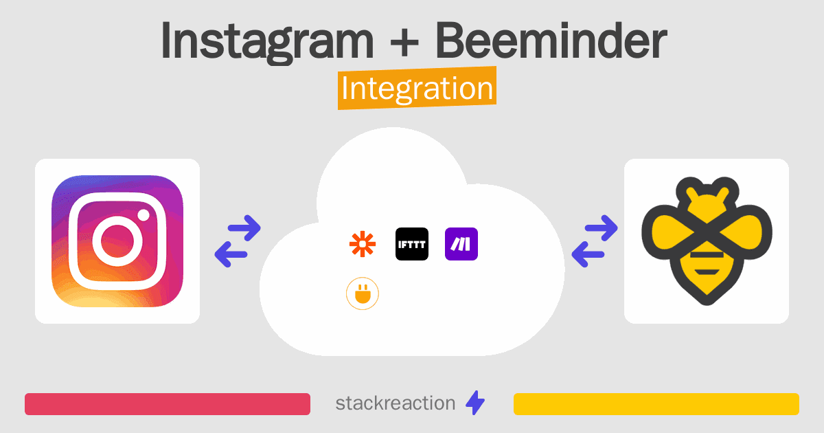 Instagram and Beeminder Integration