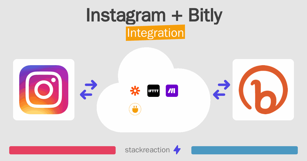 Instagram and Bitly Integration