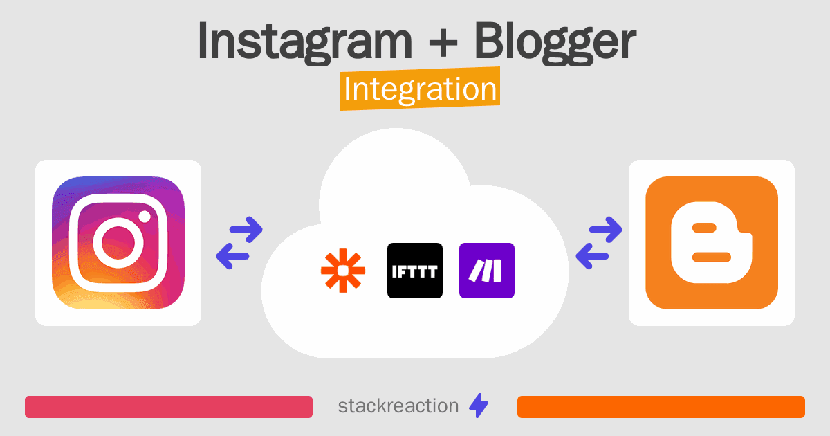 Instagram and Blogger Integration