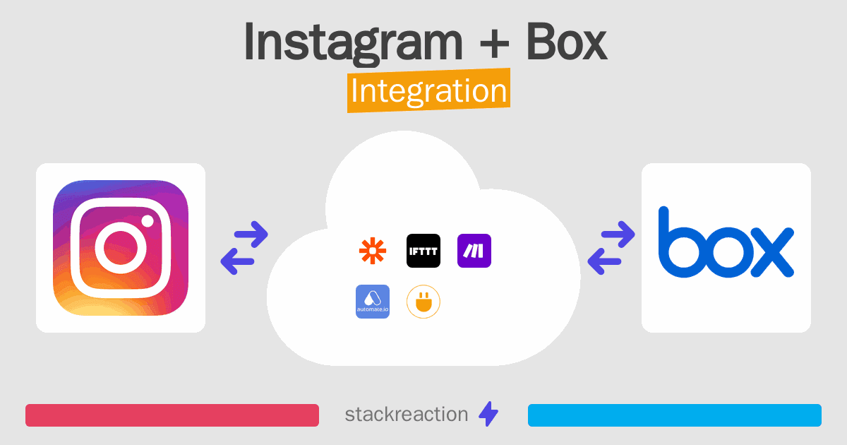 Instagram and Box Integration