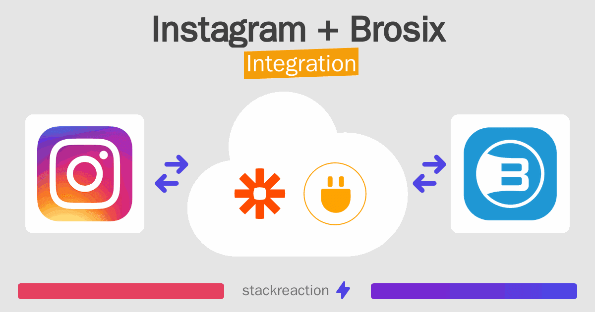 Instagram and Brosix Integration