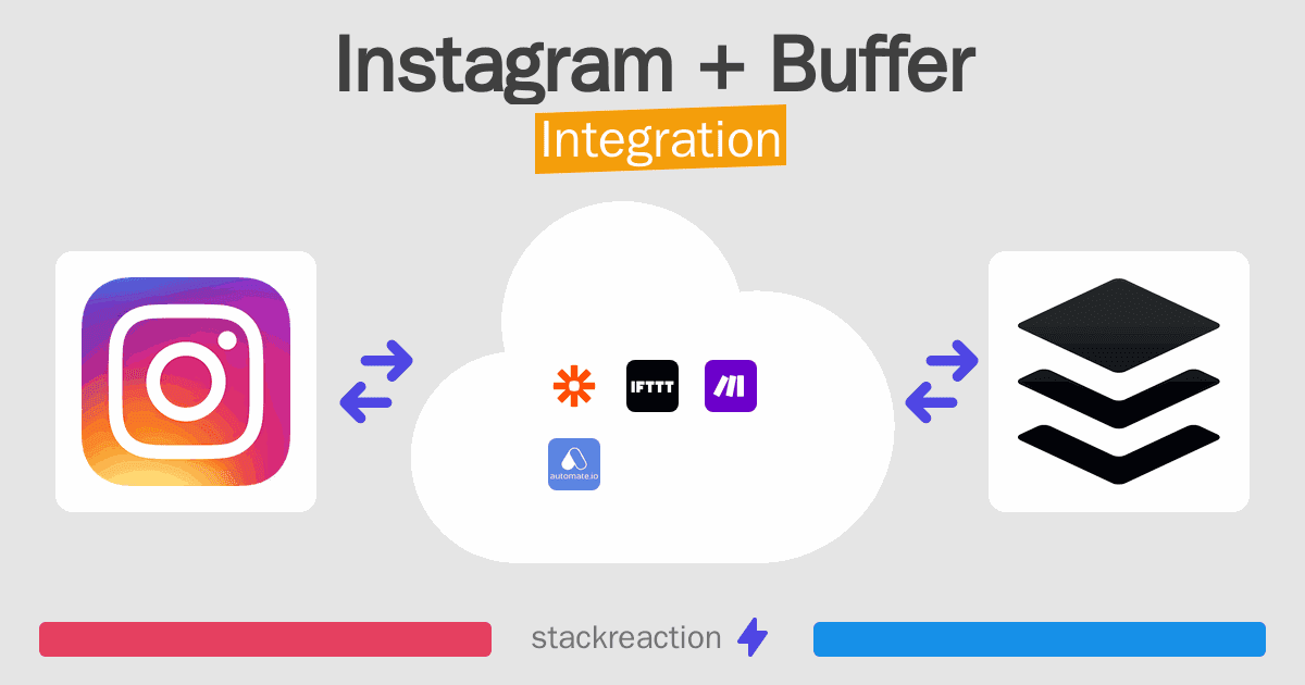 Instagram and Buffer Integration