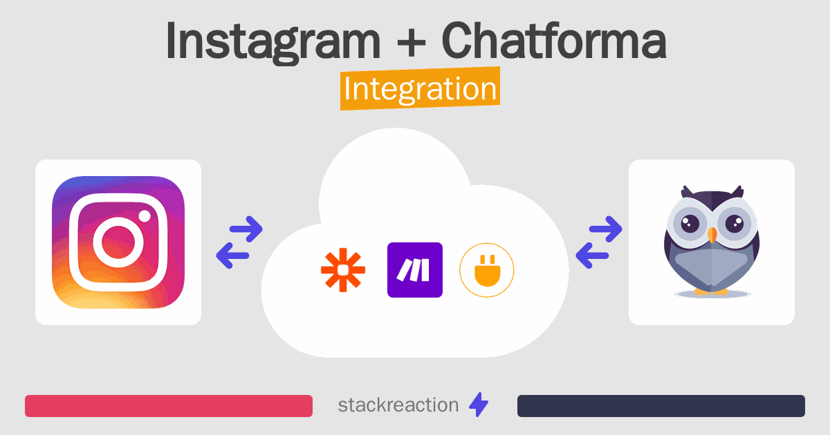 Instagram and Chatforma Integration