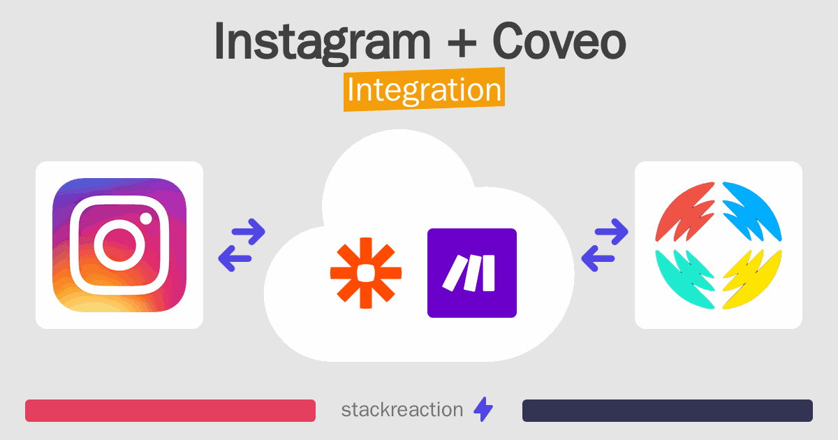 Instagram and Coveo Integration