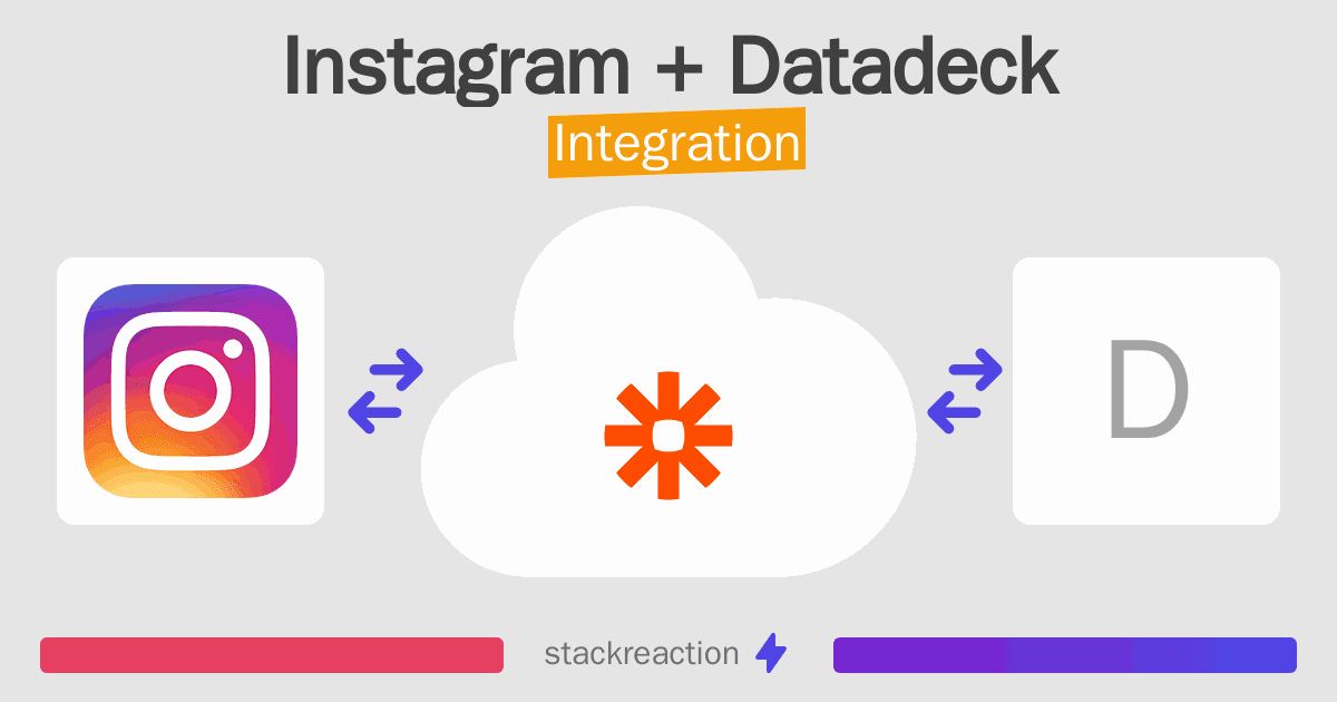 Instagram and Datadeck Integration