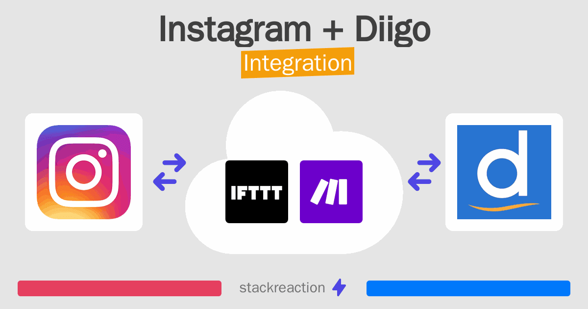 Instagram and Diigo Integration