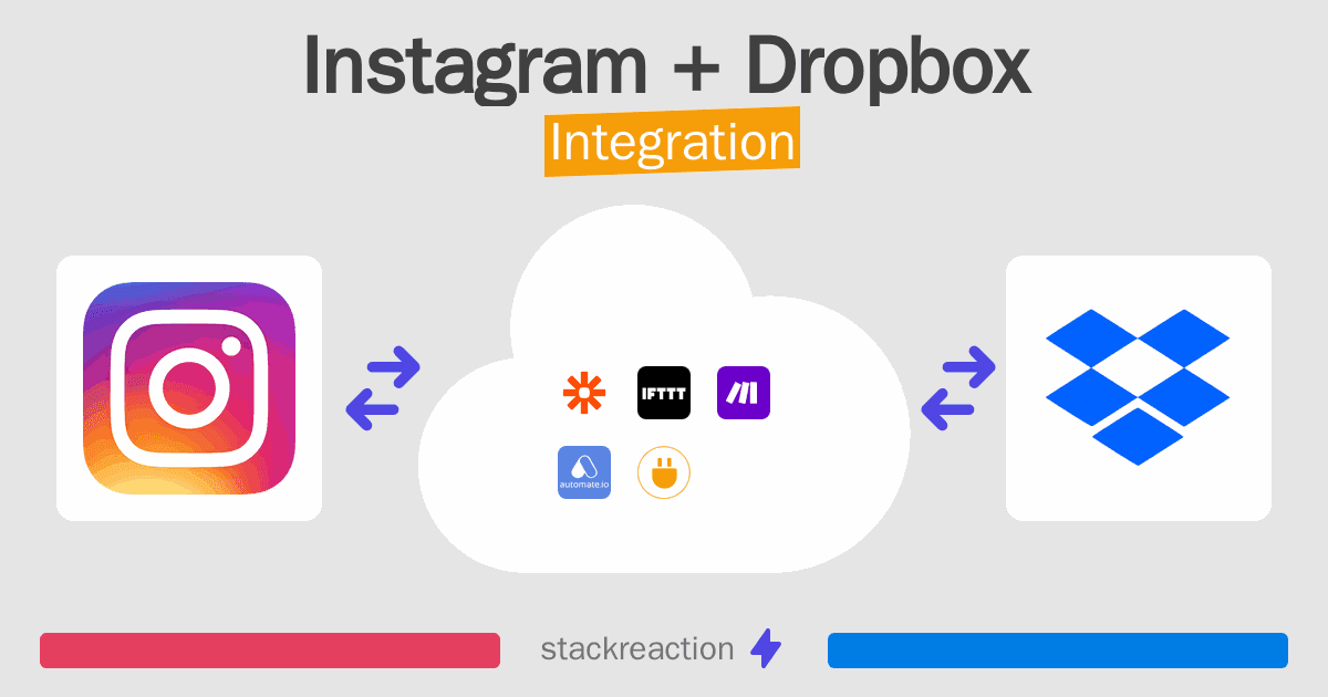 Instagram and Dropbox Integration