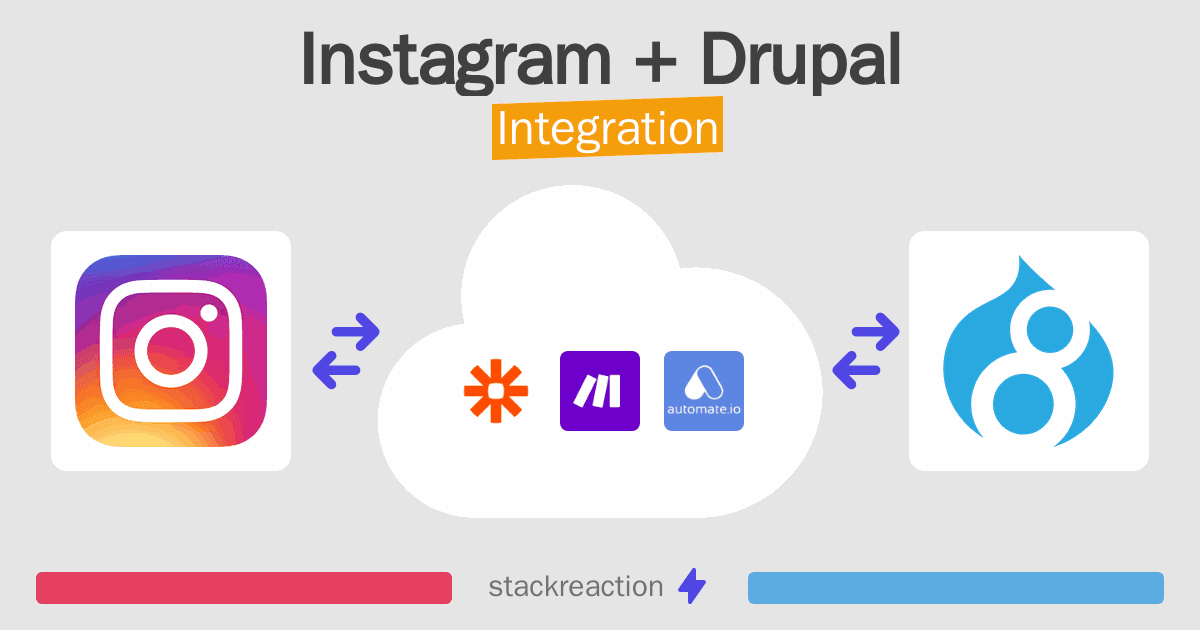 Instagram and Drupal Integration