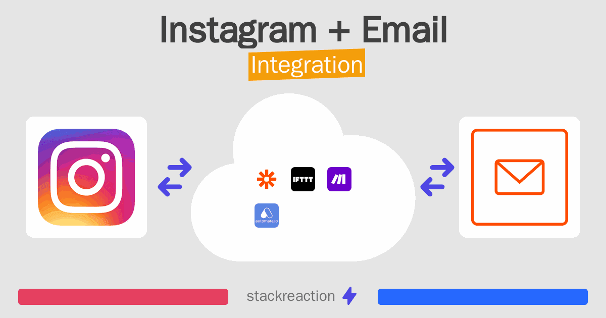 Instagram and Email Integration