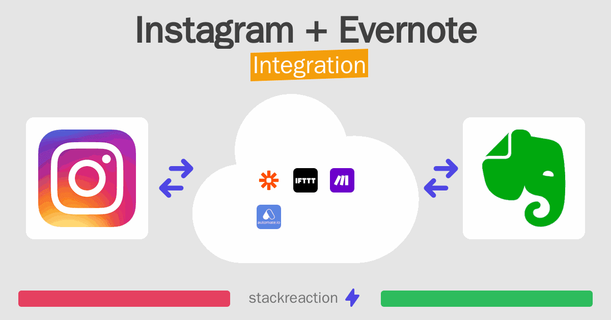 Instagram and Evernote Integration