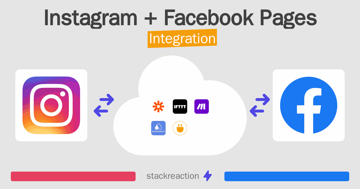 Instagram and Facebook Pages Integration
