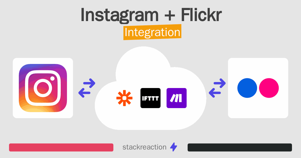 Instagram and Flickr Integration