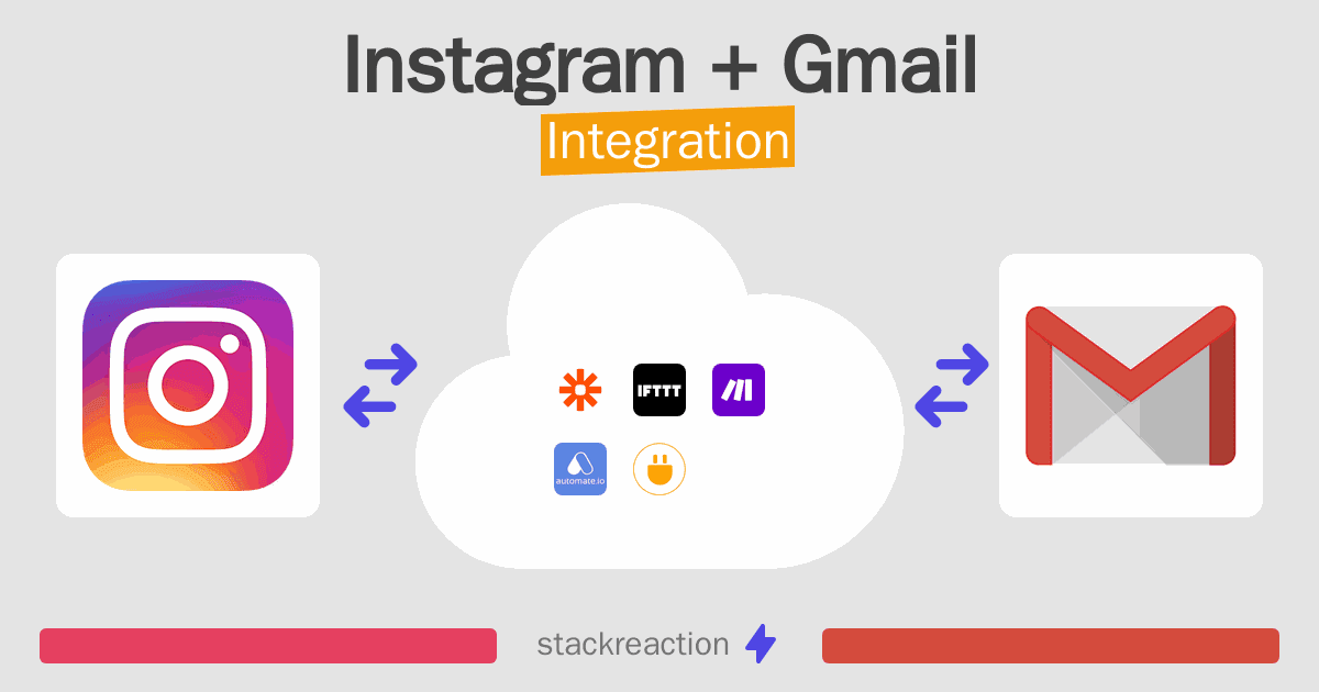 Instagram and Gmail Integration