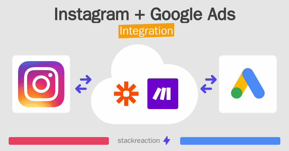 Instagram and Google Ads Integration