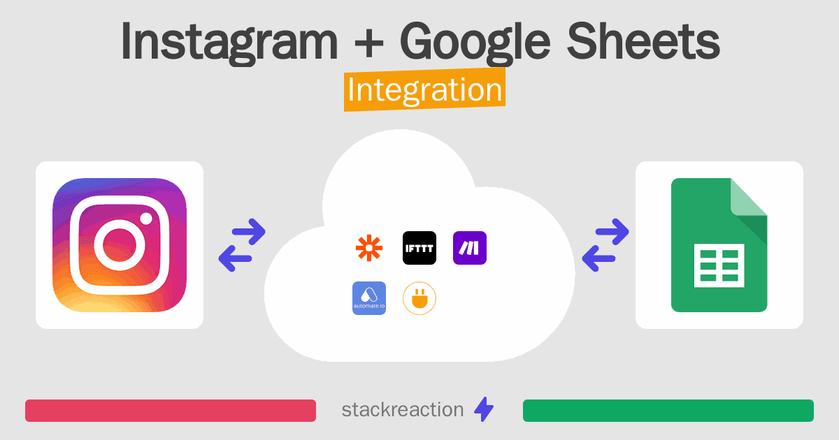 Instagram and Google Sheets Integration