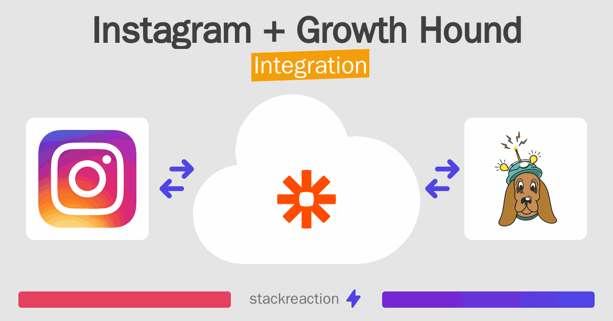 Instagram and Growth Hound Integration