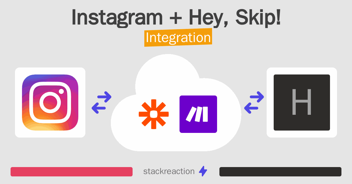 Instagram and Hey, Skip! Integration