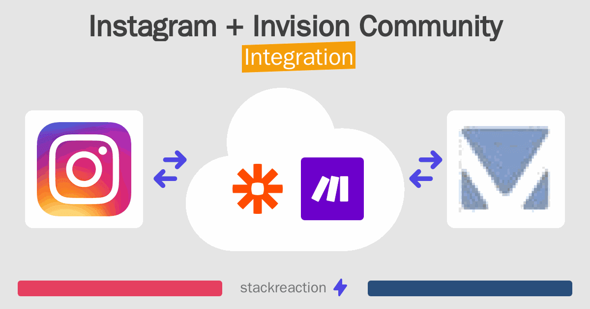 Instagram and Invision Community Integration