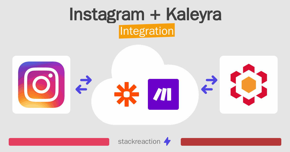 Instagram and Kaleyra Integration