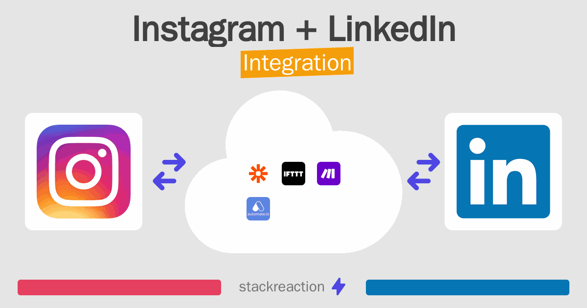 Instagram and LinkedIn Integration