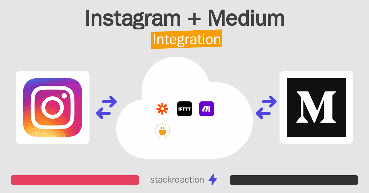 Instagram and Medium Integration