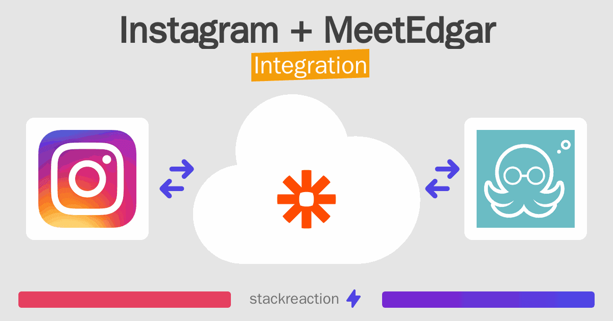Instagram and MeetEdgar Integration
