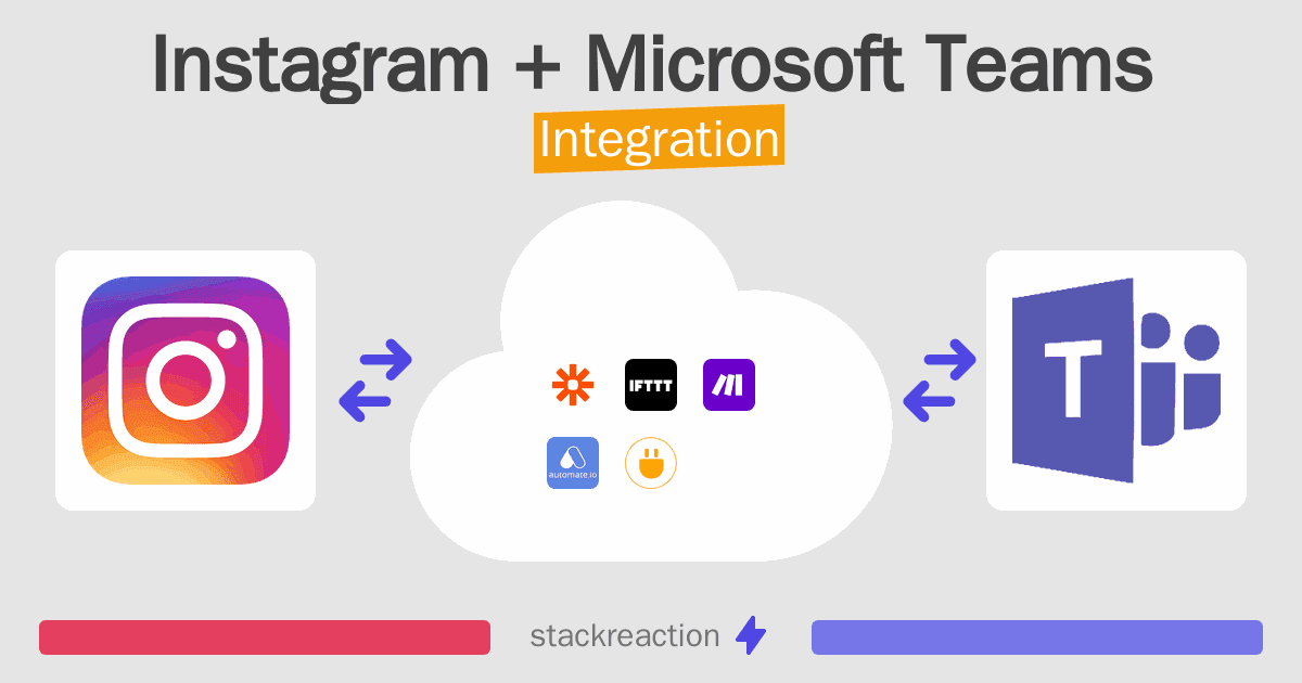 Instagram and Microsoft Teams Integration