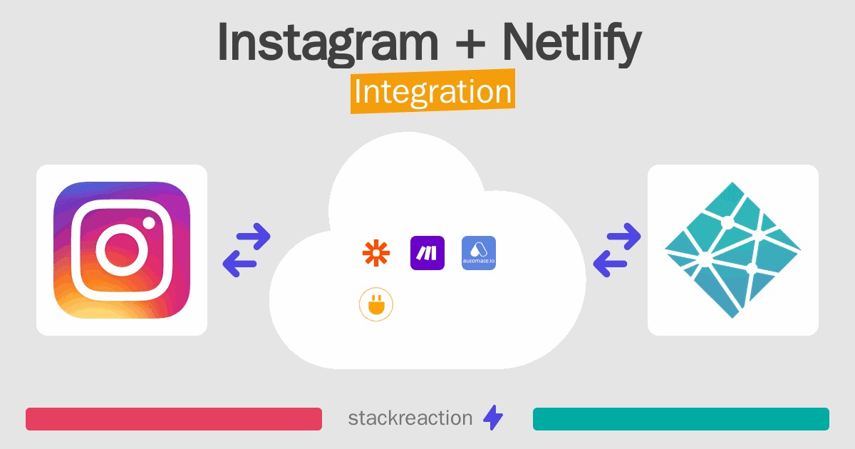 Instagram and Netlify Integration