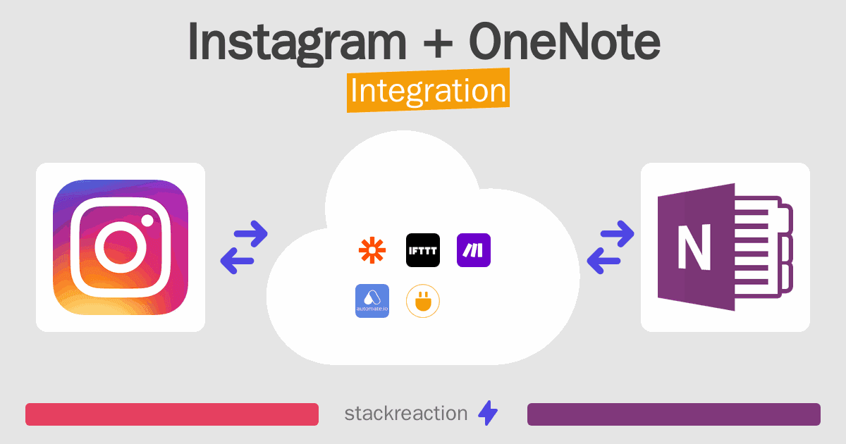 Instagram and OneNote Integration