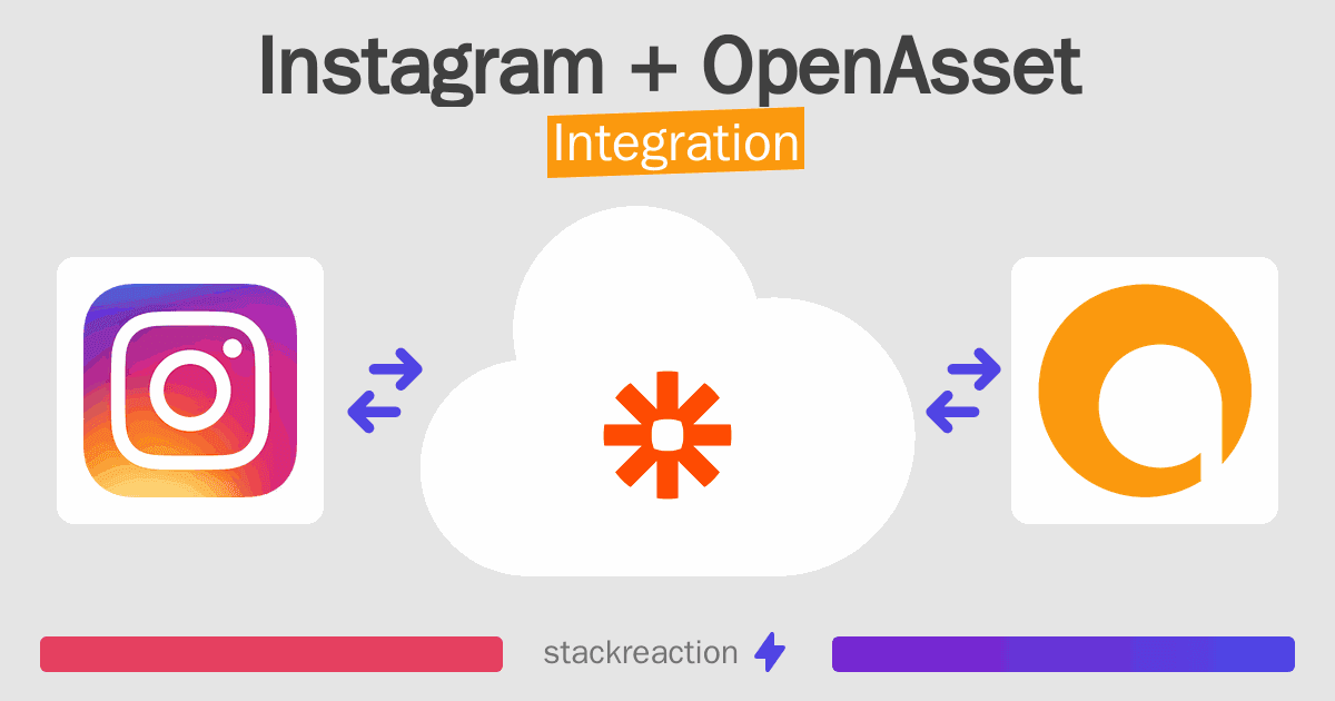 Instagram and OpenAsset Integration