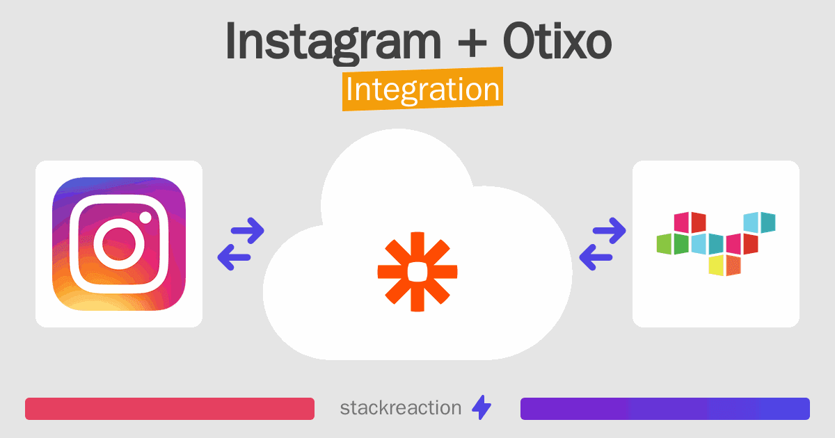 Instagram and Otixo Integration