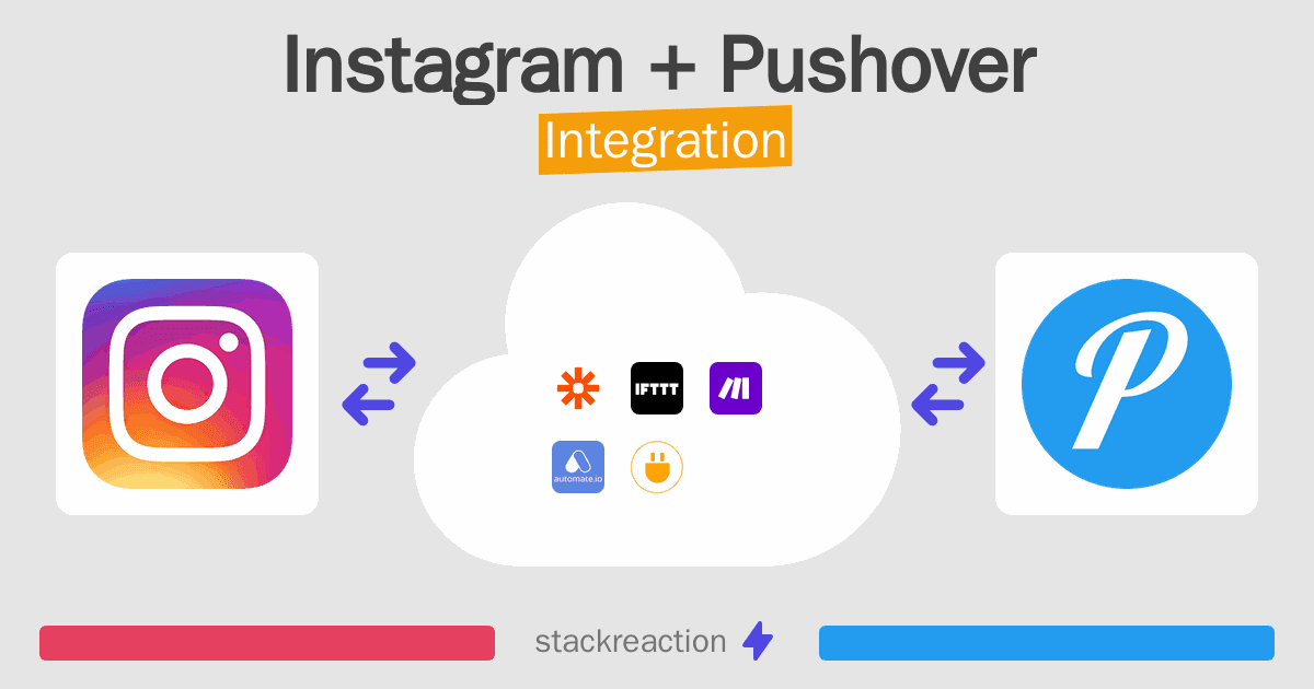 Instagram and Pushover Integration
