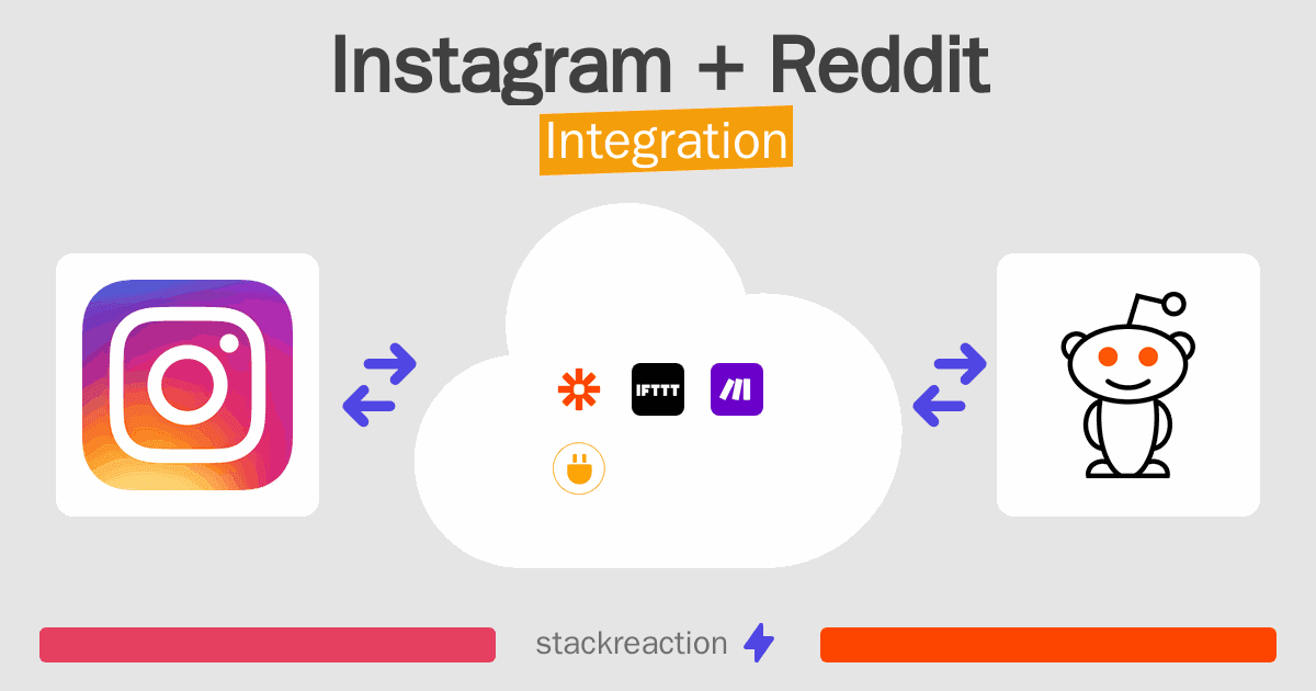 Instagram and Reddit Integration