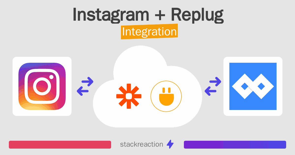 Instagram and Replug Integration